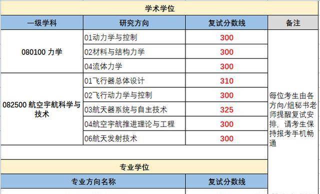 2023年華北理工大學錄取分數線(2023-2024各專業最低錄取分數線)_今年華北理工的分數線_北華理工大學分數