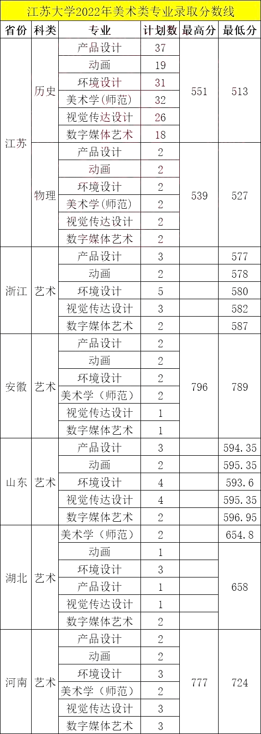 全程干货（山西对口升学招生网）山西对口升学招生网官网2014年 第7张