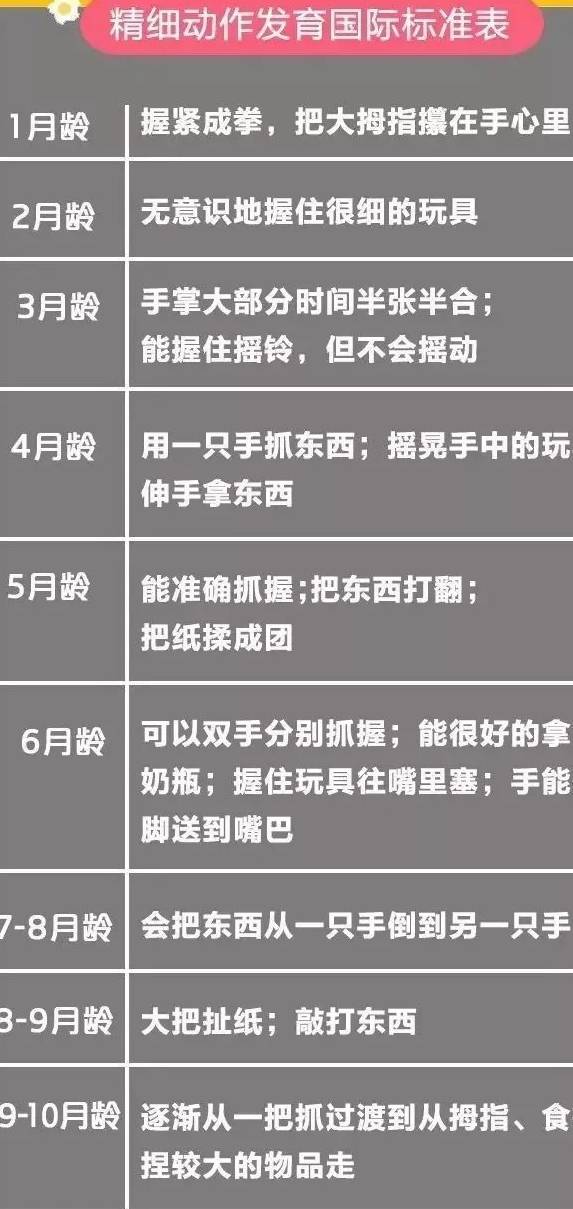 宝宝精细动作是智力发育的标志，各月龄训练方法不同，家长别错过