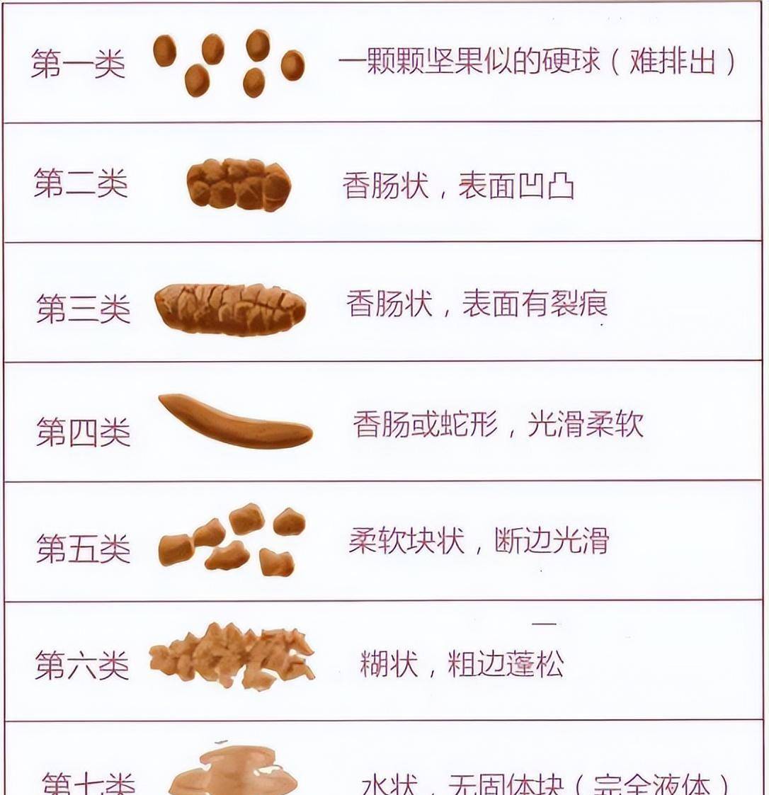 粑粑干硬图片