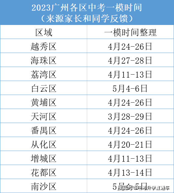 新鲜出炉（2023年北京各区中考）北京市中考2024 第1张