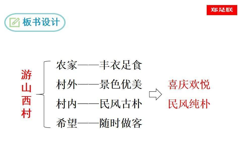 《游山西村》思维导图图片