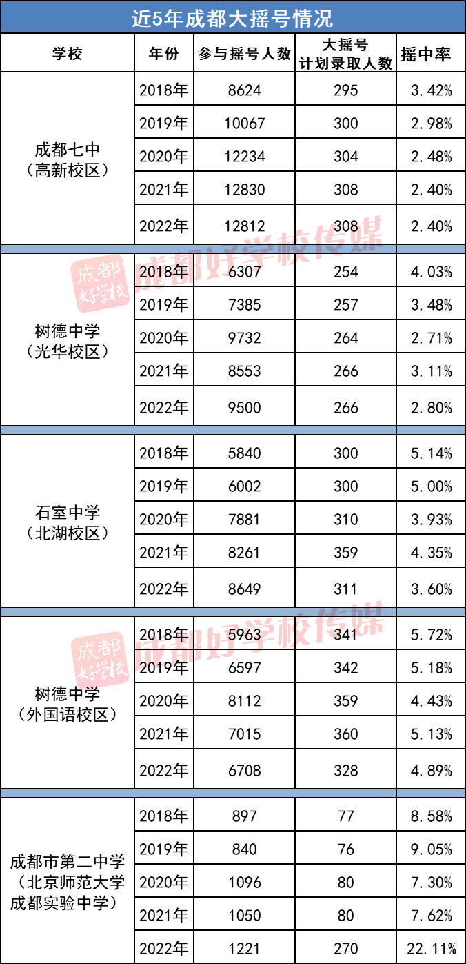 成都外国语学校附属小学_成都学区房搬迁消息_成都小升初政策