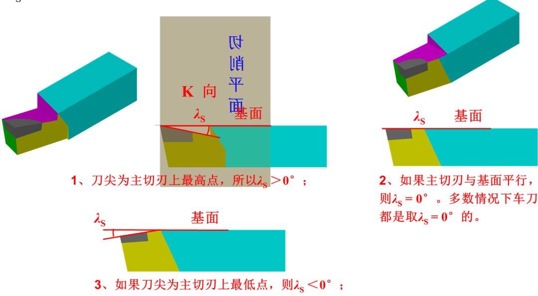 90度车刀角度标注图图片