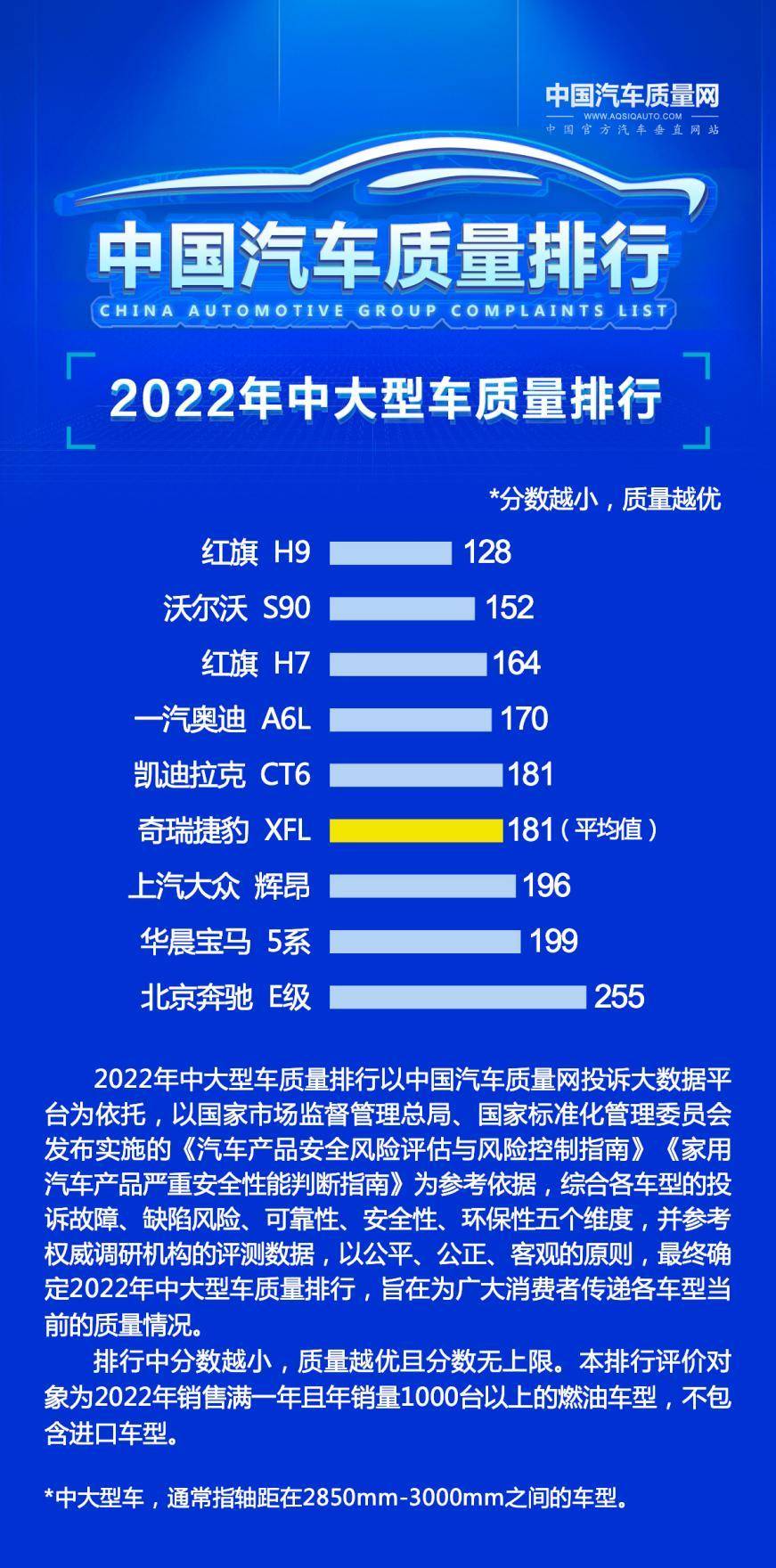 c级车质量排行_豪华C级车质量排名,宝马5系、奔驰E级竟然都不达标!
