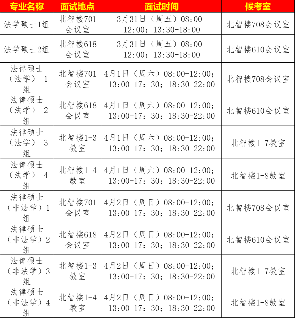 2023年北京外国语学院研究生院录取分数线_国内语言类大学分数线_中国语言学校分数线