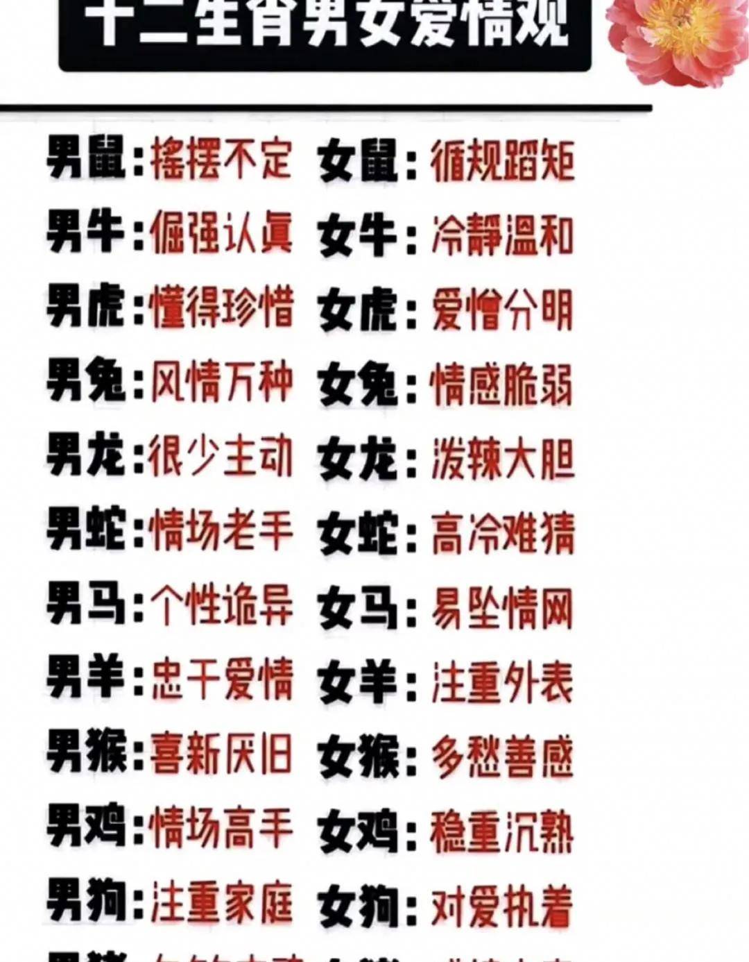 星座生肖与婚姻运势对照表(星座属相配对婚姻配对)