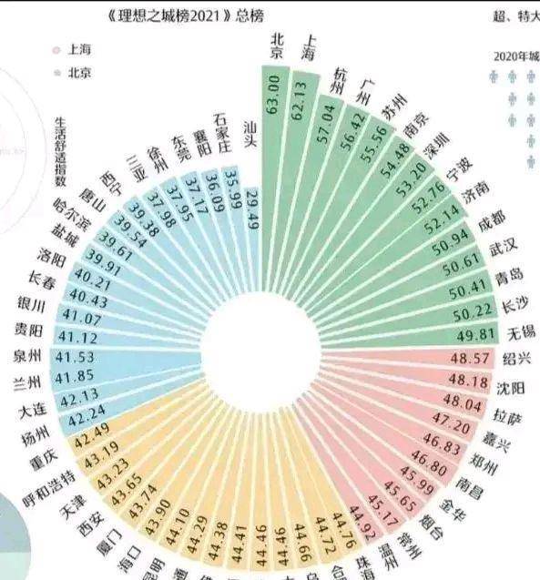 上海会所排行_中国4大高教城:上海意外落选,武汉排名第2,重庆上榜