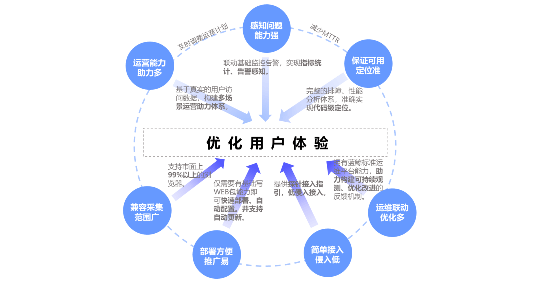 优化用户网站体验 来自搜狐网