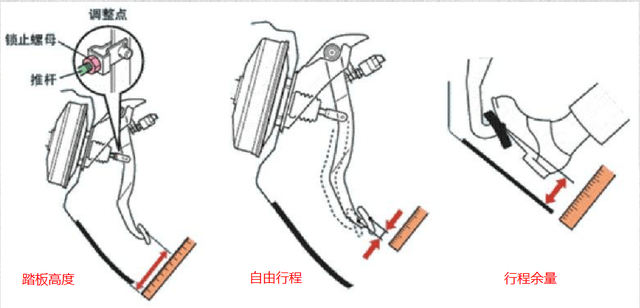 提升机刹车调试图解图片