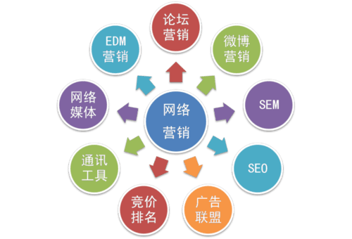 营销 推广 来自搜狐网