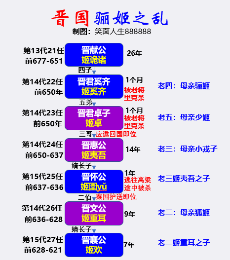 扒一扒何姓起源和何姓祖先的故事_周成王_周公姬旦_叔虞