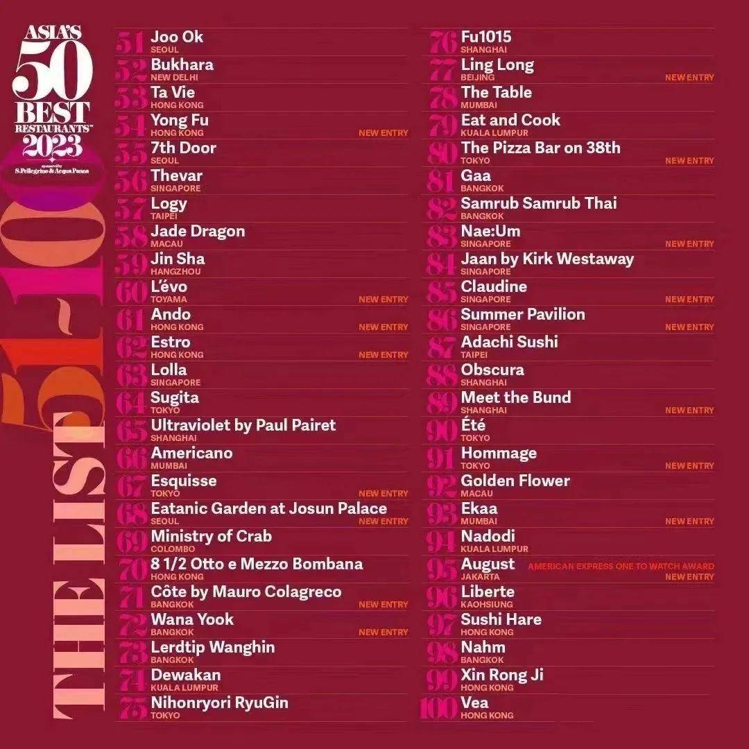2023“亚洲50最佳餐厅”榜单揭晓！_搜狐网