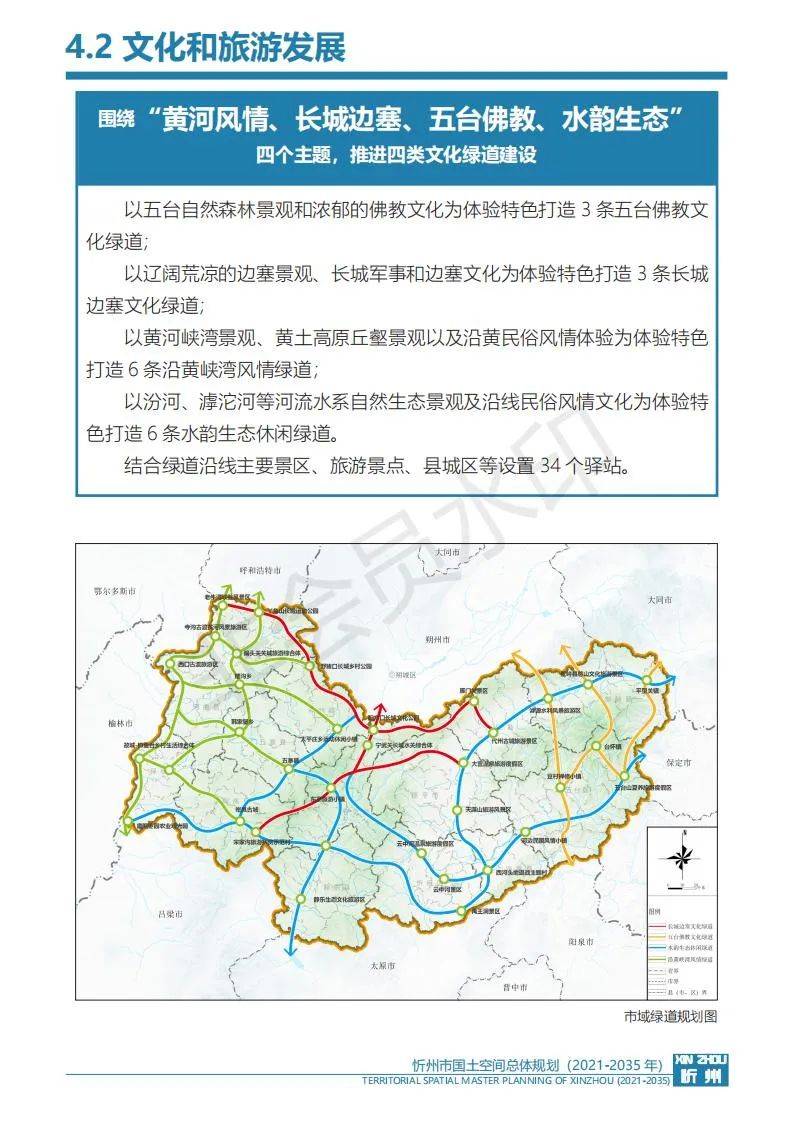 忻州城区规划2035图片