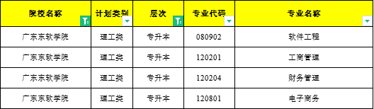 广东东软学院学费多少_广东东软学院学费为什么这么贵_广东大学东软软件学院学费