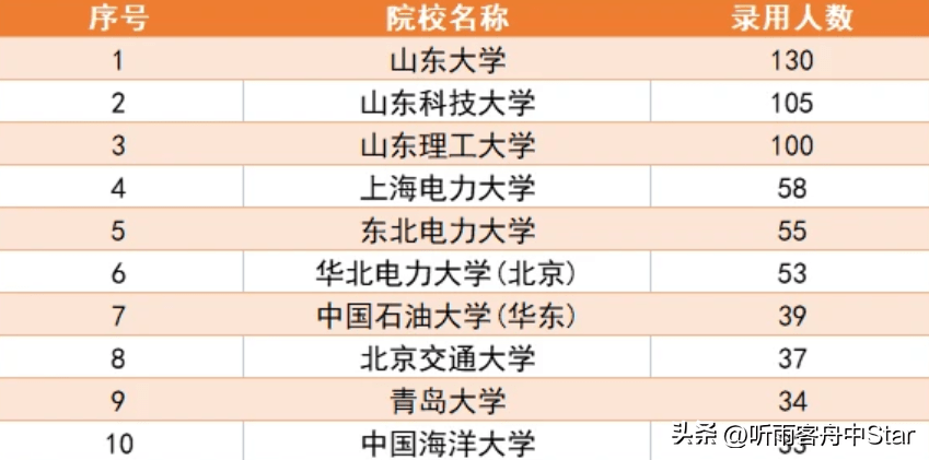 墙裂推荐（高考分数推荐学校）根据高考成绩推荐学校的软件叫什么 第1张