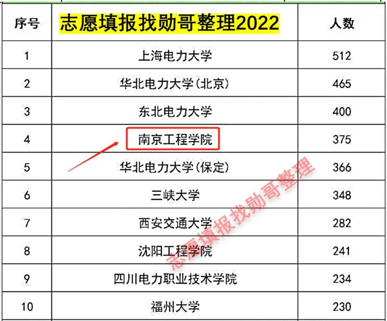 万万没想到（南京工程学院）南京工程学院教务处处长缪国钧 第2张