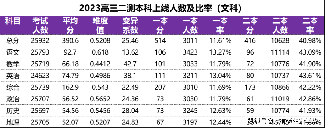 万万没想到（广州中考分数线与录取线2023）广州中考分数线与录取线2021 第3张