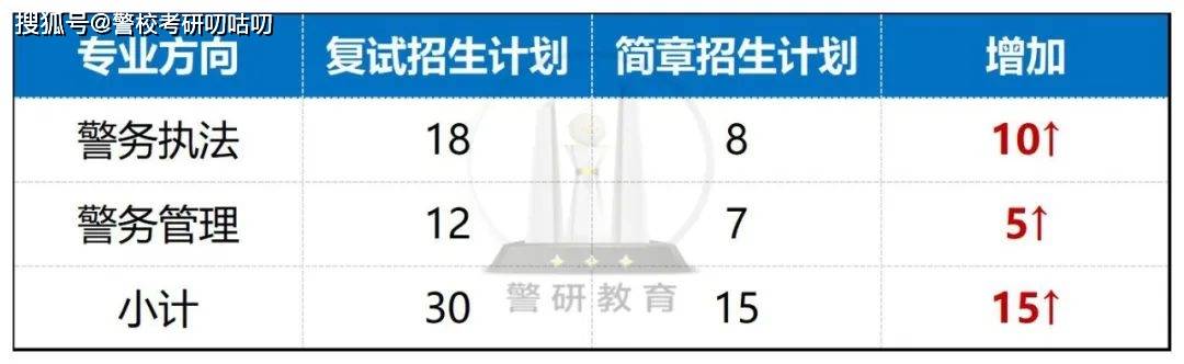 一篇读懂（江苏警官学院）报考警校近视手术什么时候做 第2张