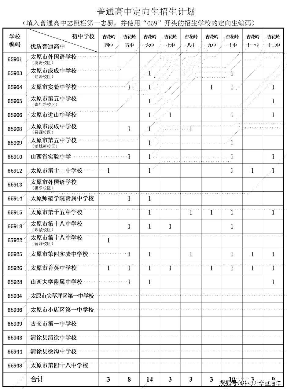 全程干货（怎样查初中考试成绩分数）如何查初中考试分数 第9张