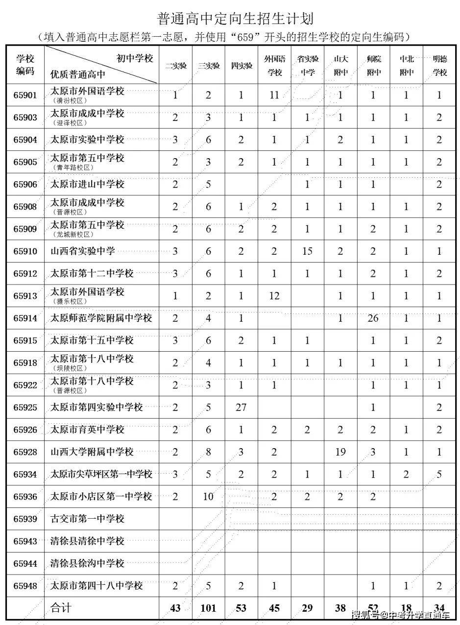 全程干货（怎样查初中考试成绩分数）如何查初中考试分数 第5张