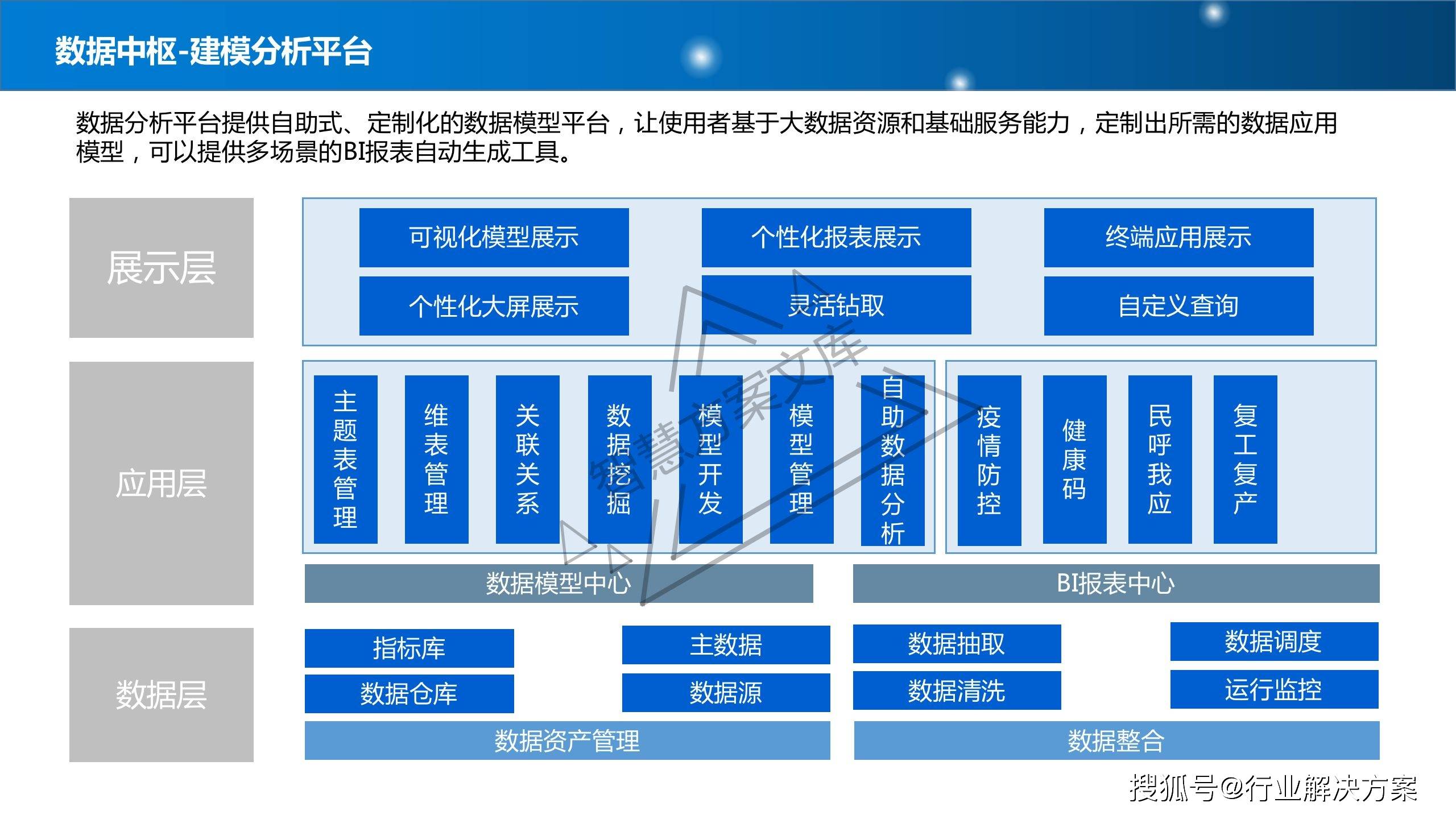 67页新型智慧城市整体规划建设方案_数据_服务_平台
