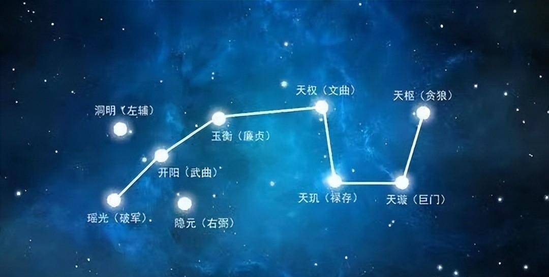 十四主星图片