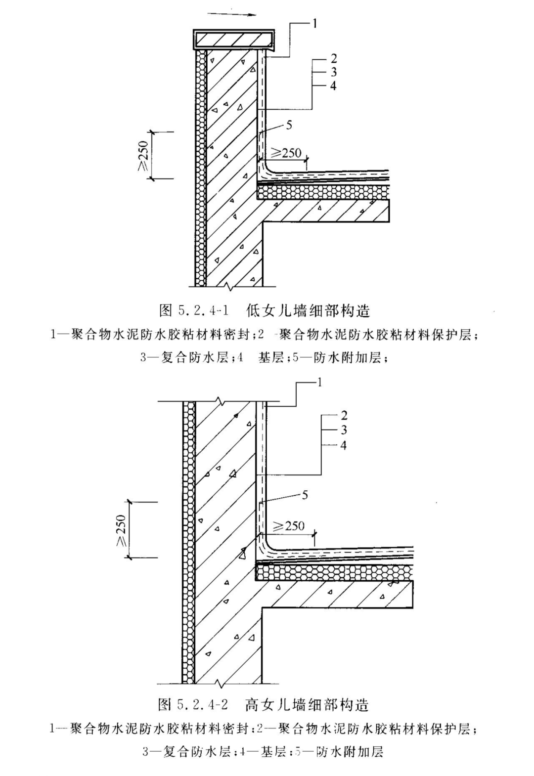 泛水高度图片