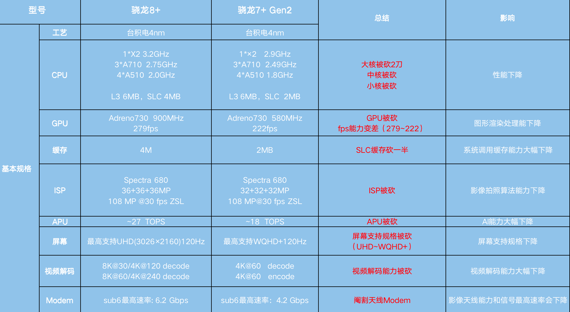 骁龙888工艺制程图片