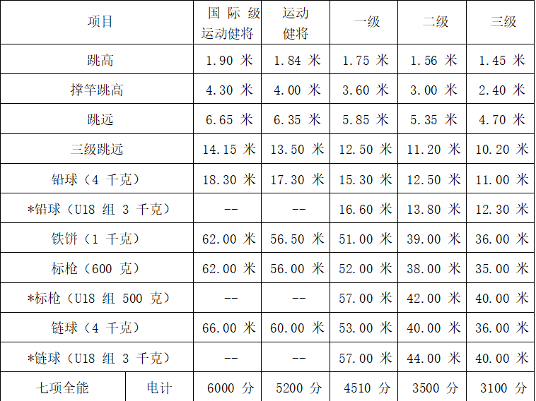 马拉松运动员等级证书有用吗(马拉松运动员等级证书有用吗知乎)