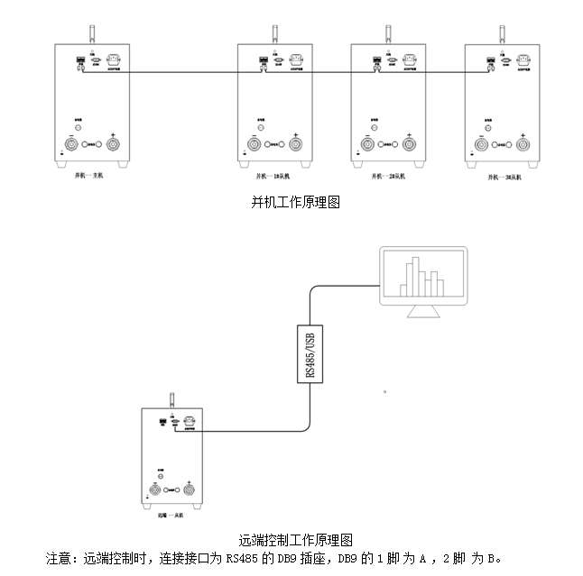 單鉛酸蓄電池活化儀_充電_放電_電流