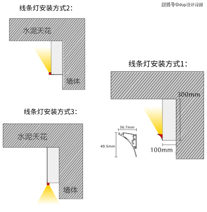 线型灯开槽深度图片