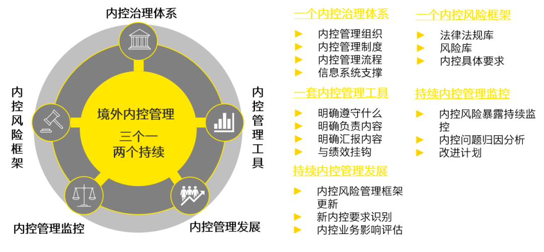 内控管理 搜狐网