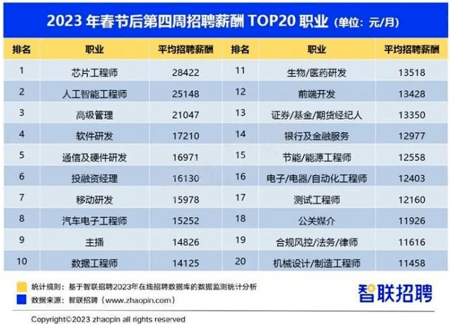 郑州智联人才网招聘_郑州市智联招聘_郑州智联人才招聘网