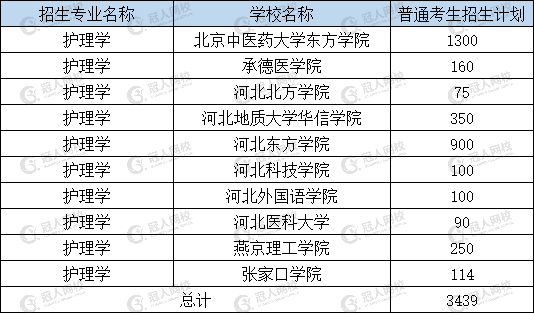 新鲜出炉（女生十大易就业专业）女生好就业的本科专业 第5张