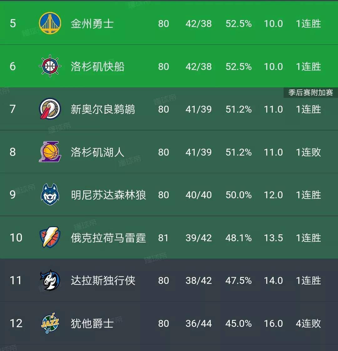 主场_季后赛_常规赛