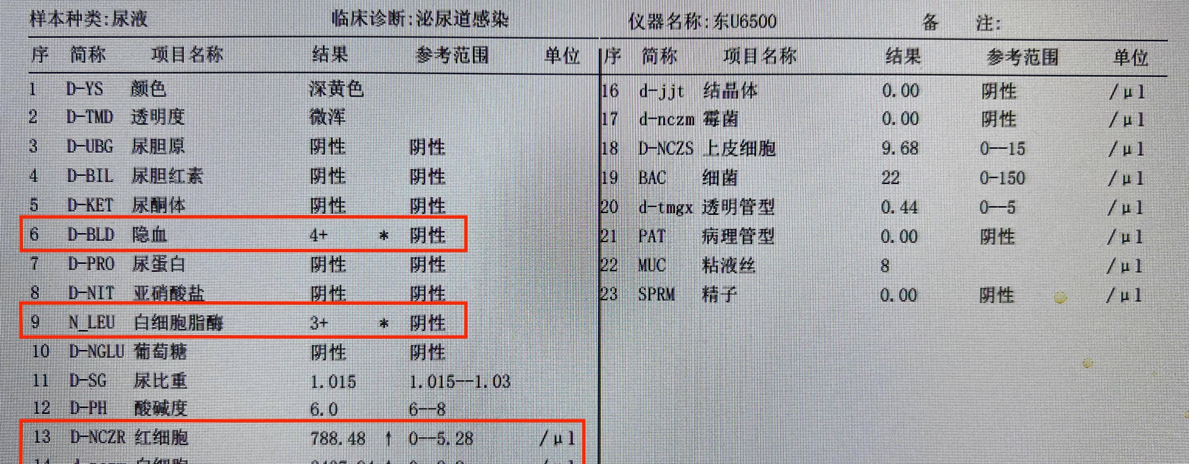 术前慢性前列腺炎,术中创伤大量危险以及术后长时间留置尿管等因素是