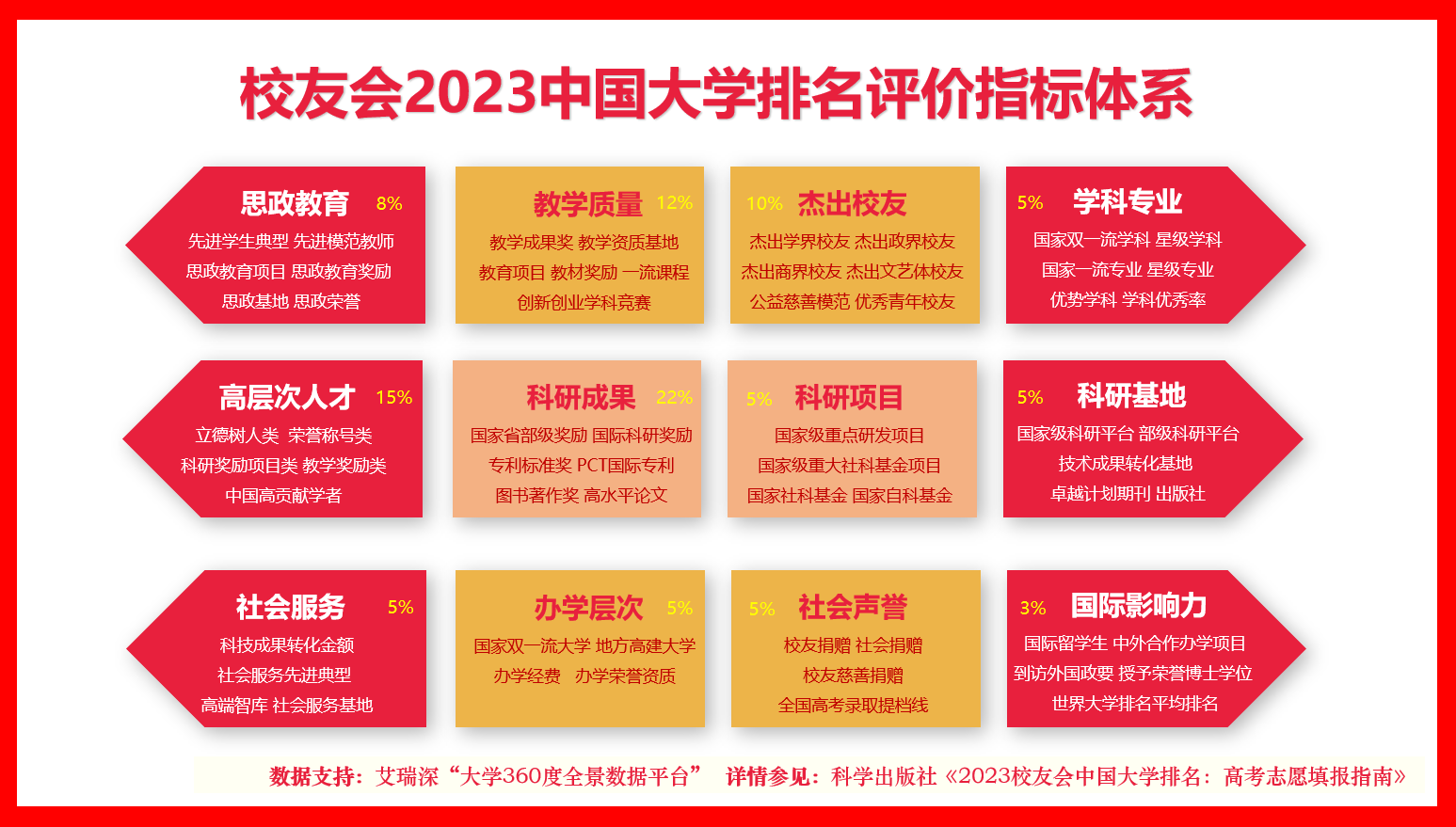 这都可以？（广东省大专学校排名2023最新排名）2021广东省大专排行榜 第2张