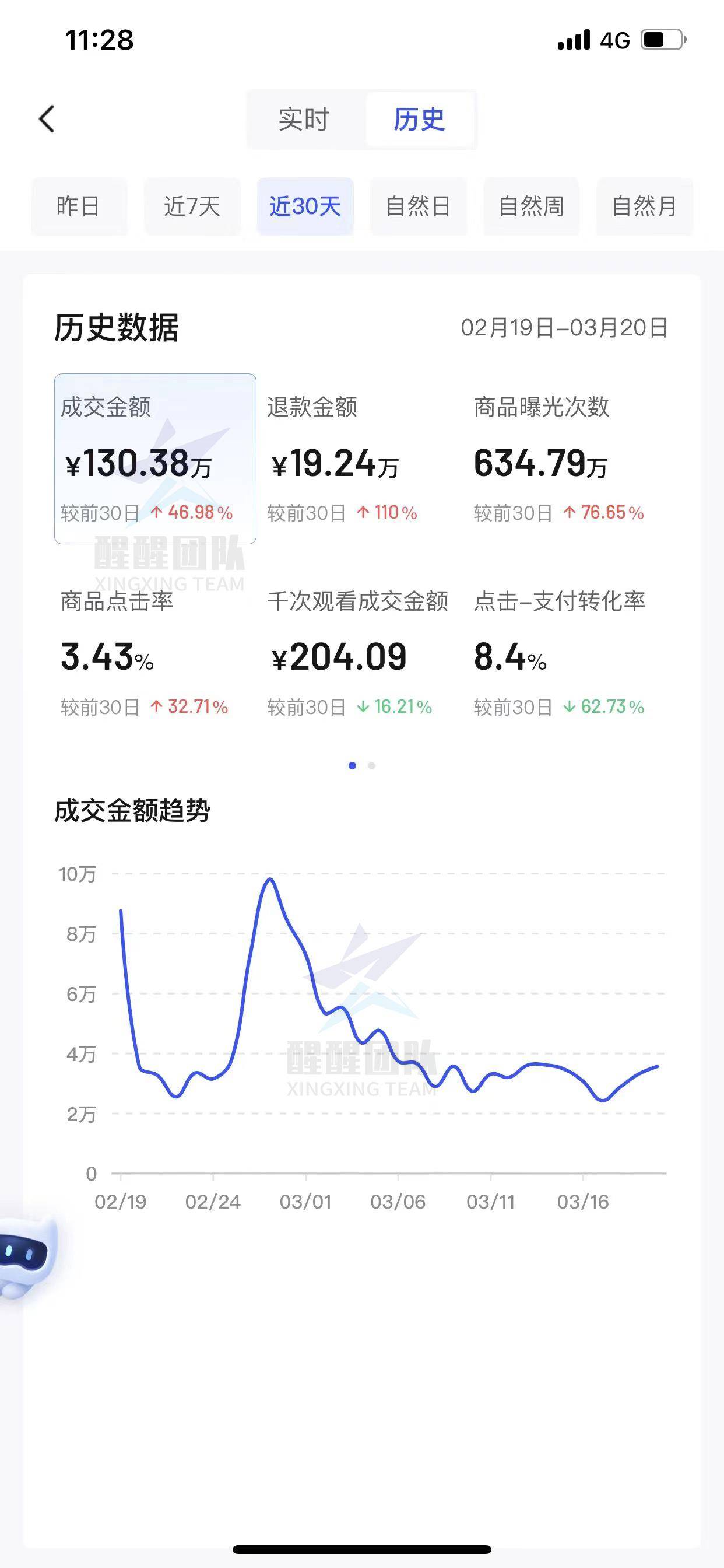 不直播怎么做抖音小店？最简单的做店方法，新手一学即会（不用直播怎么卖货）