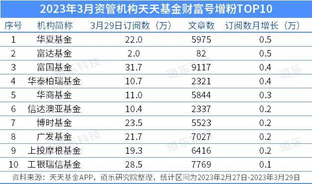理财70分(理财分多少算高)