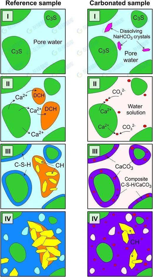 零碳科技:新型添加剂将混凝土变成有效的碳汇_二氧化碳_原材料_水泥
