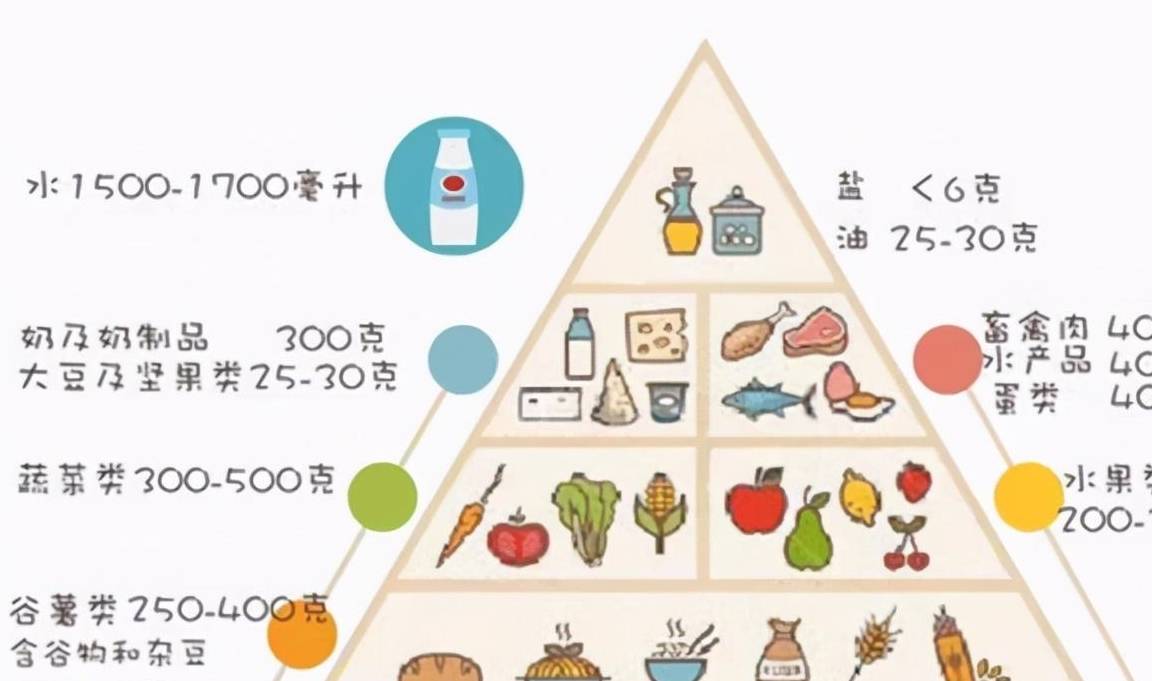 原创            甘油三酯高了就要吃药？医生：错了，达到一定的数值才要吃降脂药