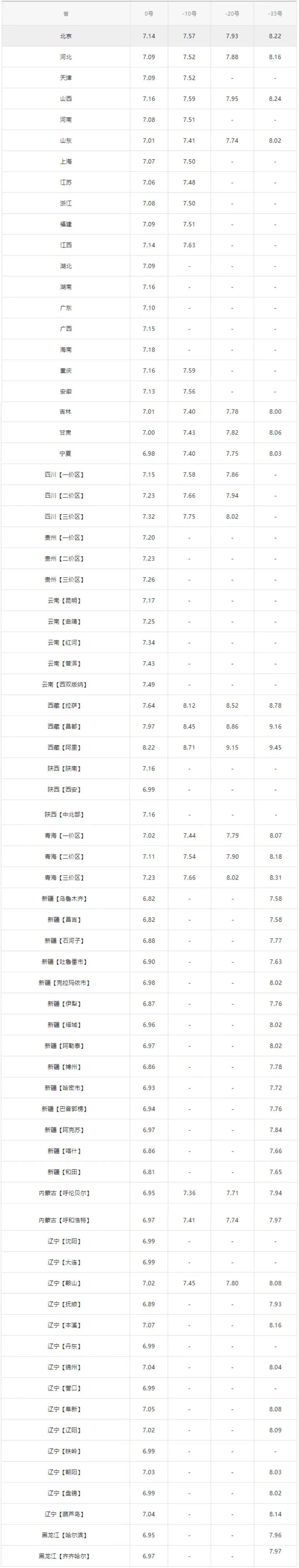 全国最新油价调整信息：4月16日调整后的92、95号汽油价格(油价4月1日将下调)