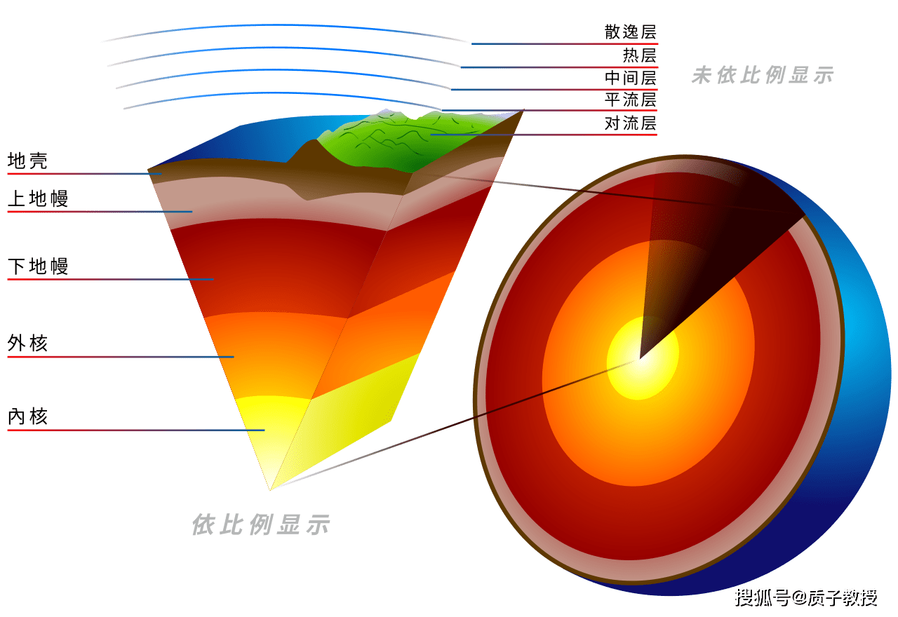 地底曾经存在水?科学家们在地核和地幔之间发现了一个古老的海底_高校