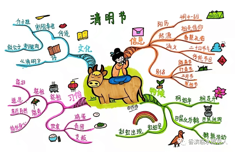 这都可以？（难忘的清明节作文）三年级中华传统节日优秀作文 第15张