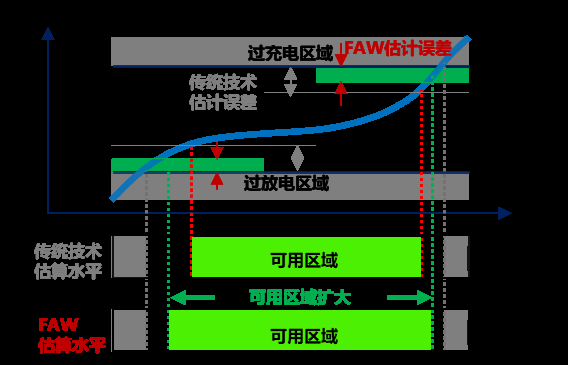 纵横有术，「红旗混动HMP平台」打造中式豪华混动（红旗混动轿车）