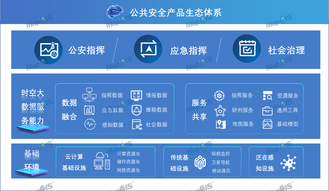 中地数码打造了mapgis智慧公共安全解决方案,将先进云计算,物联网