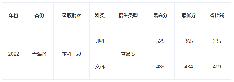 奔走相告（中国人民大学分数线）中国人民大学分数线是多少分 第2张