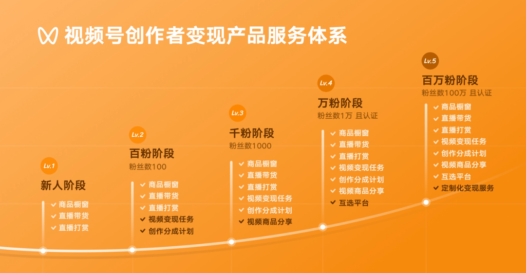 干货内容:优质内容创作者分享借助百度收录入口提交网站的心得体会