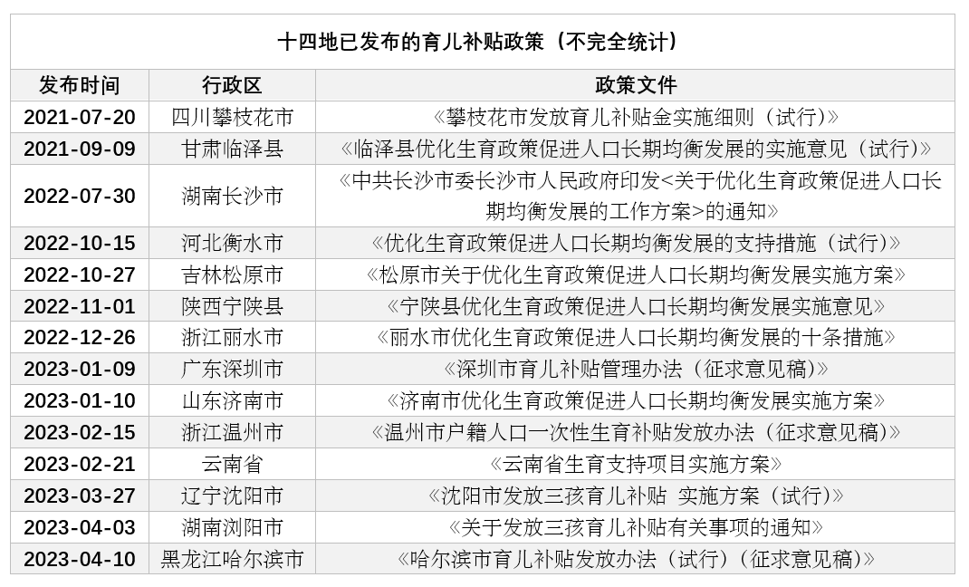 多地推进育儿补贴政策，一孩家庭是否应该纳入补贴？